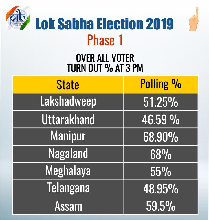 Lok Sabha Elections 2019 Uttarakhand