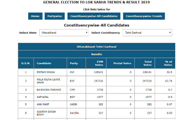 General election 2019 Uttarakhand